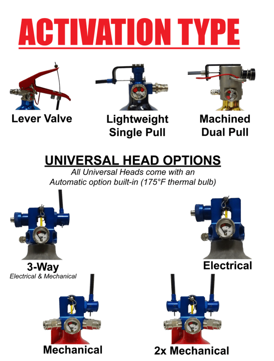 SKU: SPA4F - SFI5 - LV - D - 1 - 1 SPA Technique 5lb 4Fire SFI17.1 system w/mechanical lever valve activation, Std mounts - Racing Fire Systems